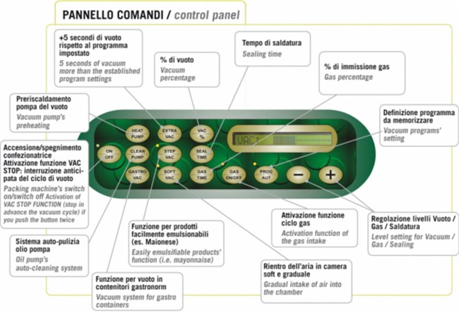 Pannello comandi (funzioni)